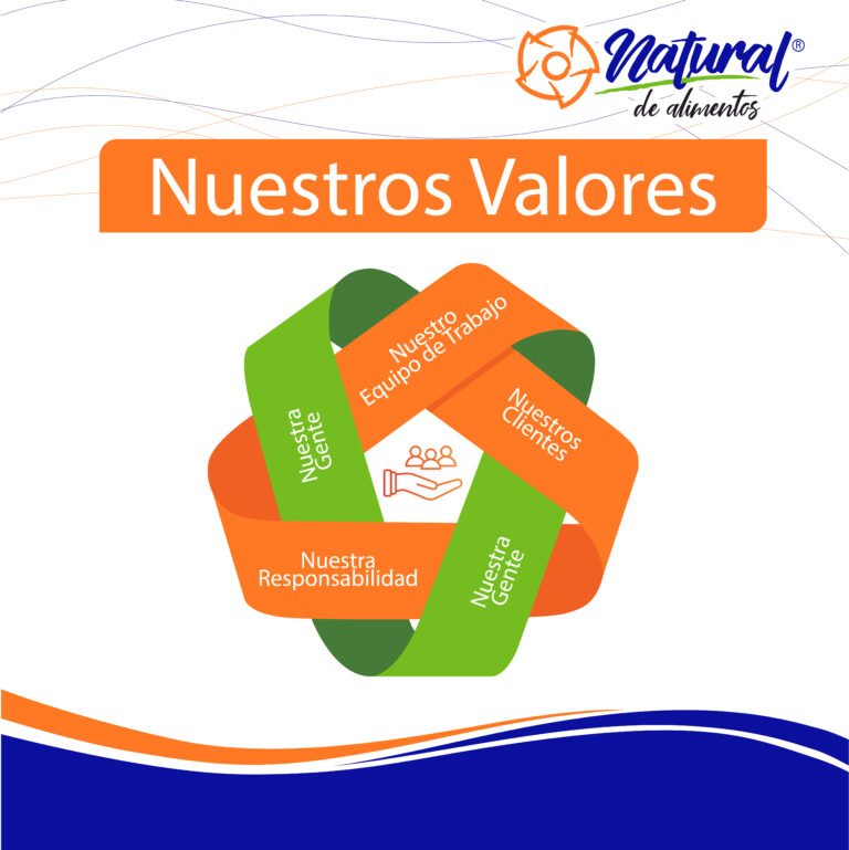 valores